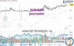 EUR/DKK - Journalier