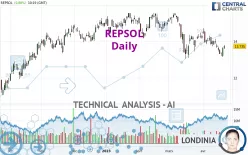 REPSOL - Daily