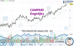 CAMPARI - Dagelijks