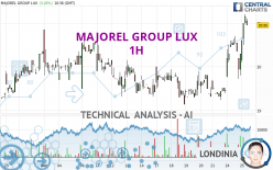 MAJOREL GROUP LUX - 1H