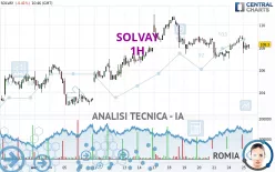 SOLVAY - 1H