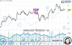 EDP - 1H