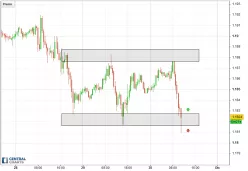 EUR/USD - 30 min.