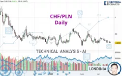 CHF/PLN - Daily