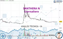 SANTHERA N - Giornaliero