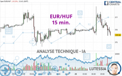 EUR/HUF - 15 min.