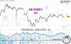 AB INBEV - 1H