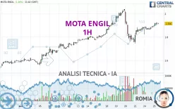 MOTA ENGIL - 1H