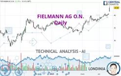 FIELMANN GROUP AG O.N. - Daily