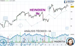 HEINEKEN - 1H