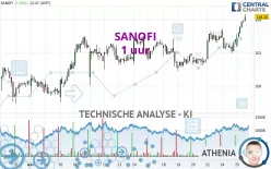 SANOFI - 1 uur