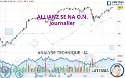 ALLIANZ SE NA O.N. - Journalier