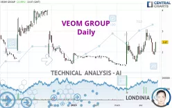 VEOM GROUP - Daily