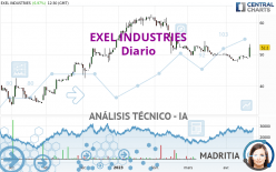 EXEL INDUSTRIES - Diario