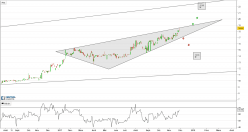 OAK VALLEY BANCORP (CA) - Journalier