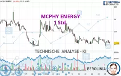 MCPHY ENERGY - 1 Std.