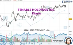 TENABLE HOLDINGS INC. - Diario