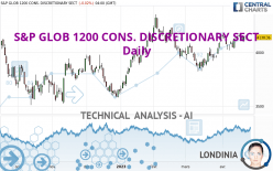 S&P GLOB 1200 CONS. DISCRETIONARY SECT - Daily