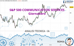 S&P 500 COMMUNICATION SERVICES - Giornaliero