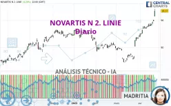 NOVARTIS N 2. LINIE - Täglich