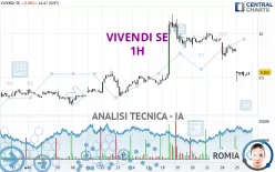 VIVENDI SE - 1H