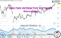 TAKE-TWO INTERACTIVE SOFTWARE - Giornaliero