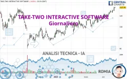 TAKE-TWO INTERACTIVE SOFTWARE - Giornaliero