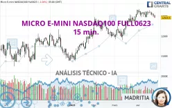 MICRO E-MINI NASDAQ100 FULL1224 - 15 min.