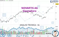 NOVARTIS AG - Giornaliero