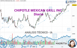 CHIPOTLE MEXICAN GRILL INC. - Diario