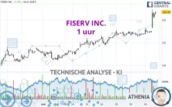 FISERV INC. - 1 uur