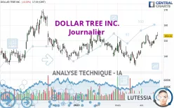 DOLLAR TREE INC. - Journalier