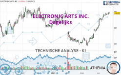 ELECTRONIC ARTS INC. - Dagelijks