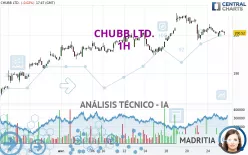 CHUBB LTD. - 1H