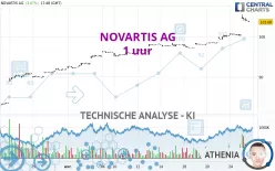 NOVARTIS AG - 1 uur