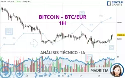 BITCOIN - BTC/EUR - 1H