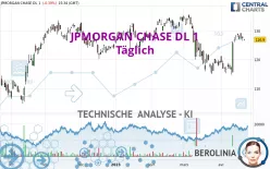 JPMORGAN CHASE DL 1 - Täglich