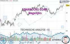 STARBUCKS CORP. - Dagelijks