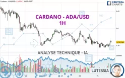 CARDANO - ADA/USD - 1H