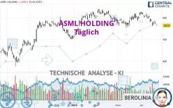 ASML HOLDING - Täglich