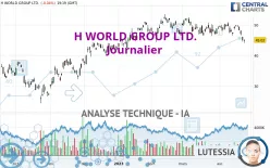 H WORLD GROUP LTD. - Journalier