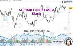 ALPHABET INC. CLASS A - Diario