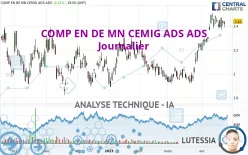 COMP EN DE MN CEMIG ADS ADS - Journalier