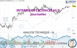 INTEGRA LIFESCIENCES HLD. - Journalier