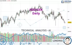 NZD/SEK - Täglich