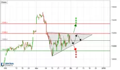 DAX40 PERF INDEX - 4H