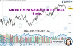 MICRO E-MINI NASDAQ100 FULL1224 - 15 min.