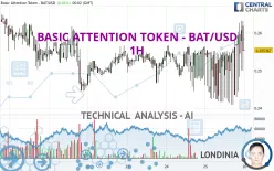 BASIC ATTENTION TOKEN - BAT/USD - 1 Std.