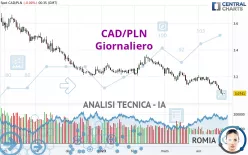 CAD/PLN - Journalier