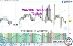 WAZIRX - WRX/USD - Täglich